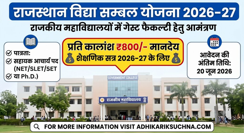 Rajasthan Govt Collage Guest teacher vacancy 2026