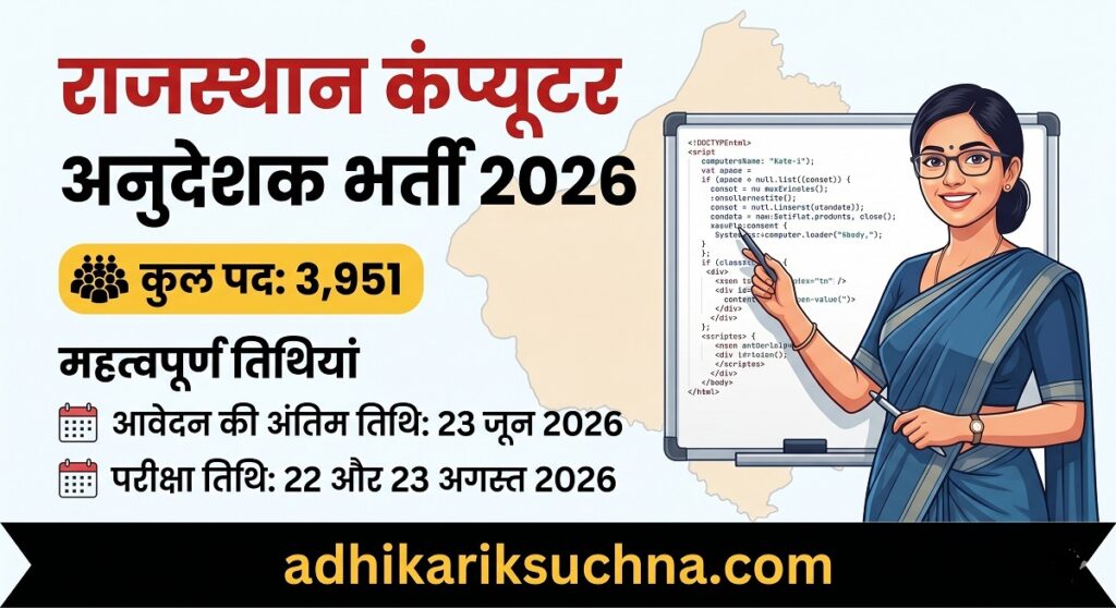 Rajasthan Computer Anudeshak Vacancy 2026